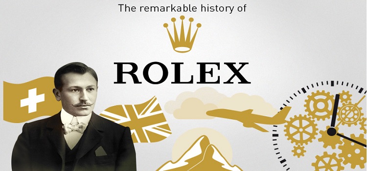 lịch sử đồng hồ rolex